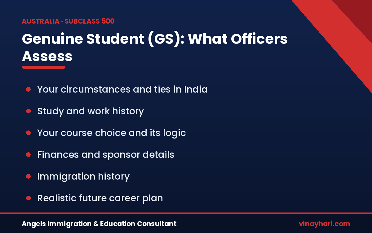 Australia Genuine Student GS requirement — what officers assess