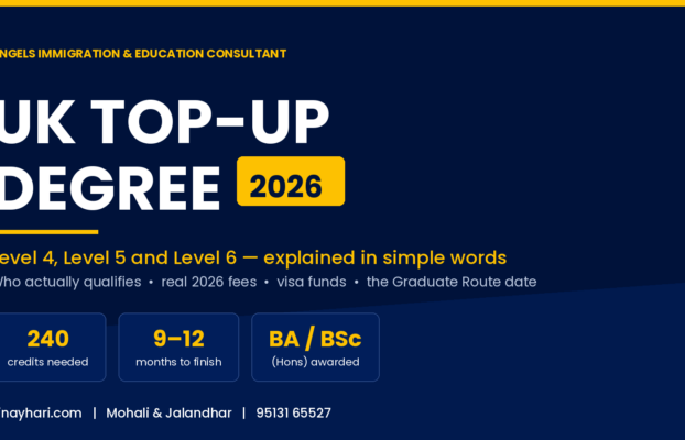 UK Top-Up Degree 2026: Level 4, Level 5 and Level 6 Explained for Indian Students