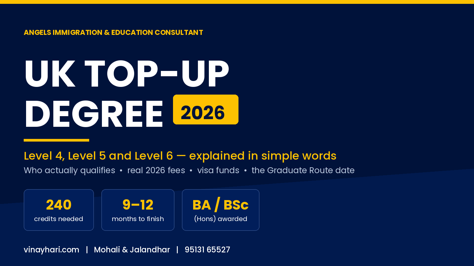 UK Top-Up Degree 2026: Level 4, Level 5 and Level 6 Explained for Indian Students