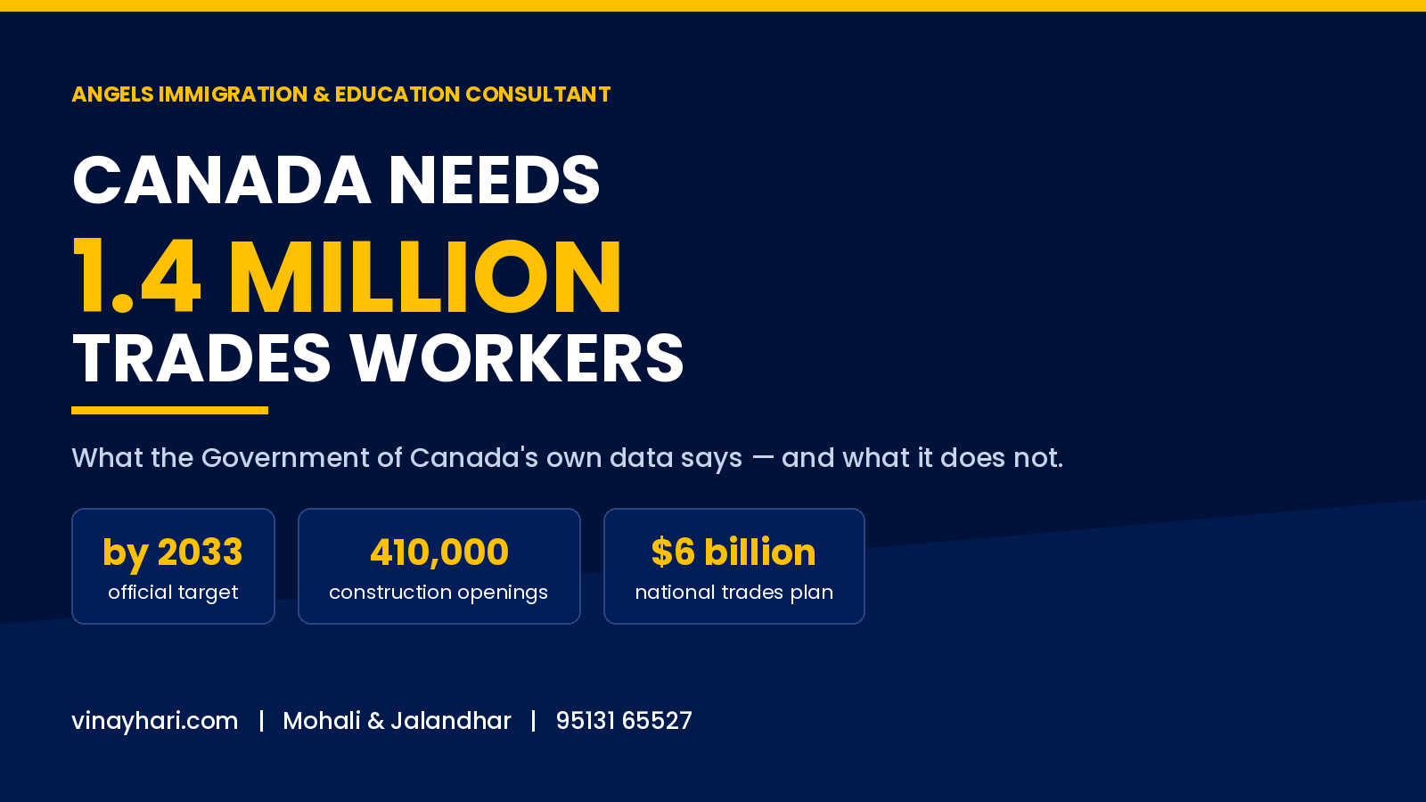 Canada Needs 1.4 Million More Trades Workers by 2033 – What the Government Data Actually Says