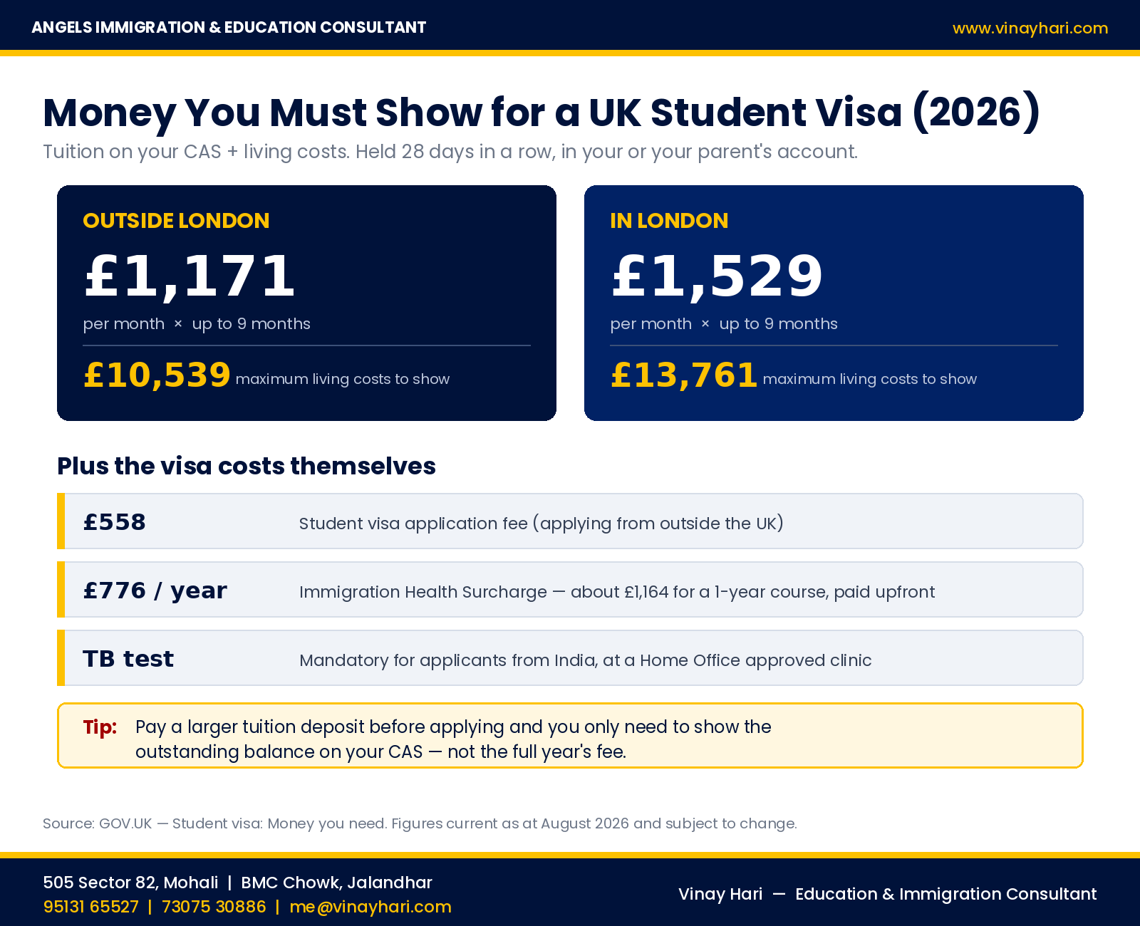 How much money you must show for a UK student visa in 2026 for London and outside London