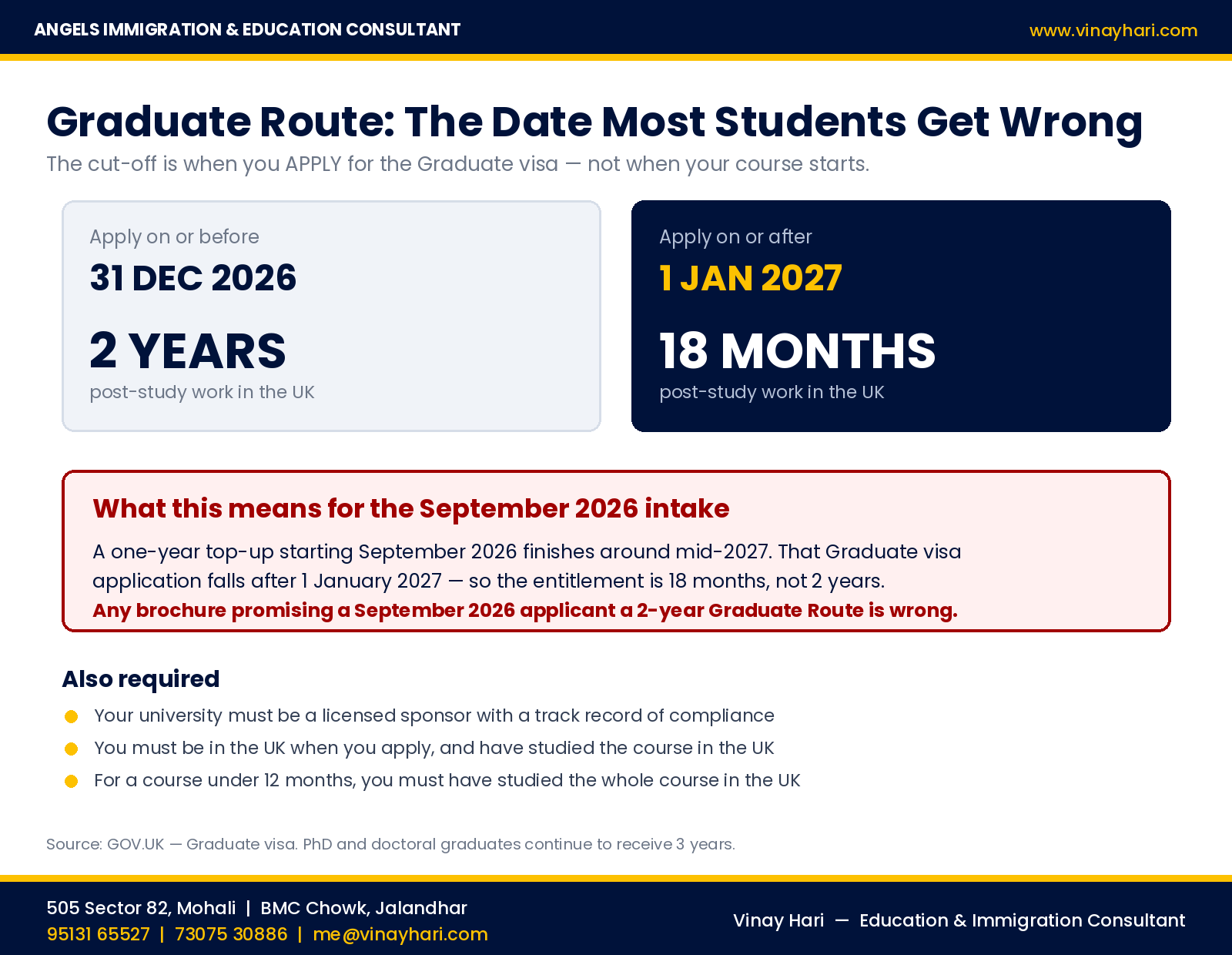 UK Graduate Route change in 2027 showing 2 years before 31 December 2026 and 18 months after 1 January 2027