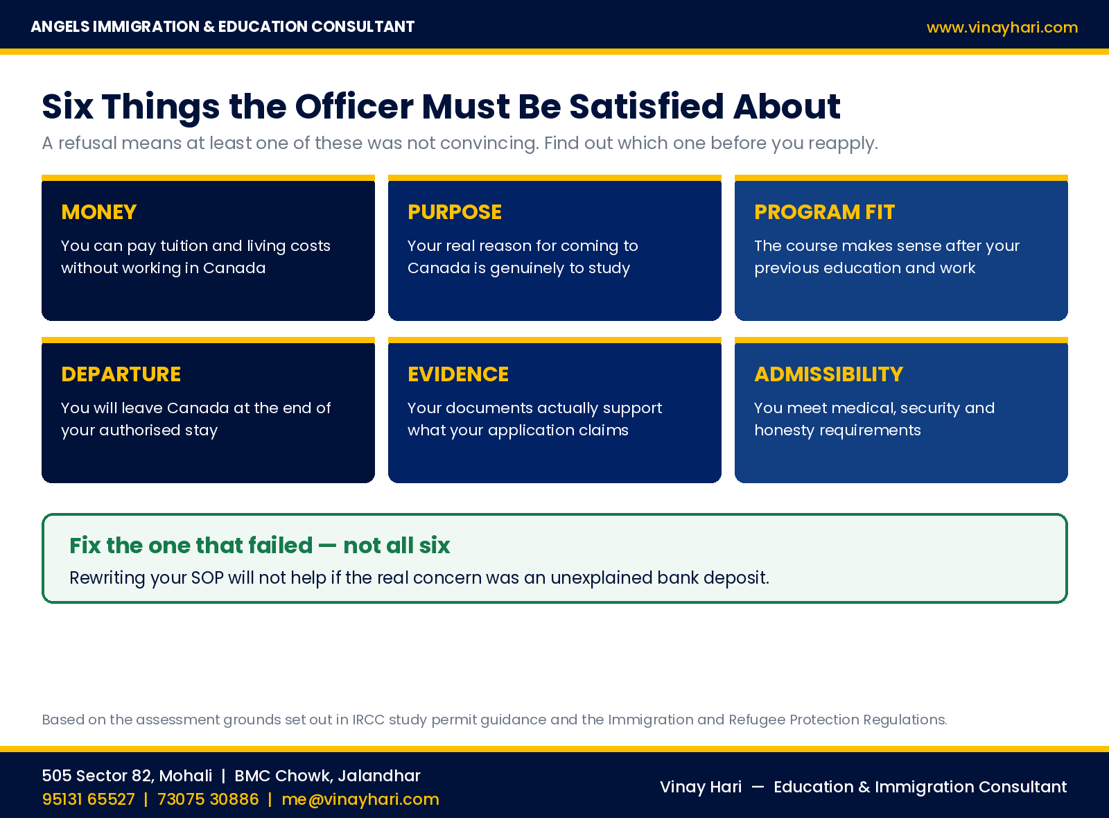 Six things a visa officer must be satisfied about in a Canada study permit application