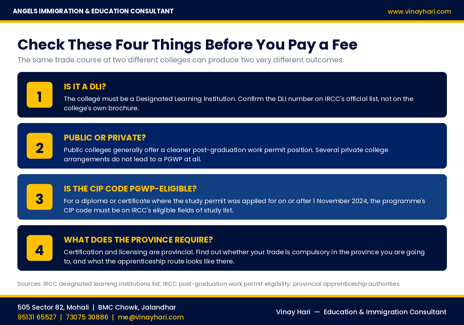Four things to check before paying a trade course fee in Canada